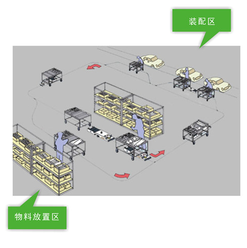 雙驅雙向潛伏式AGV