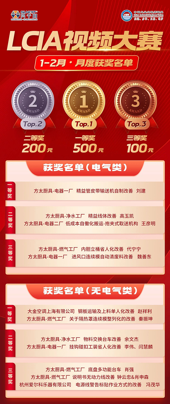 1-2月份優(yōu)秀LCIA視頻大賽 | 獲獎(jiǎng)名單公布啦！