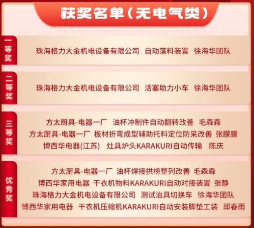 3月份優(yōu)秀LCIA視頻大賽 | 獲獎(jiǎng)名單公布啦！