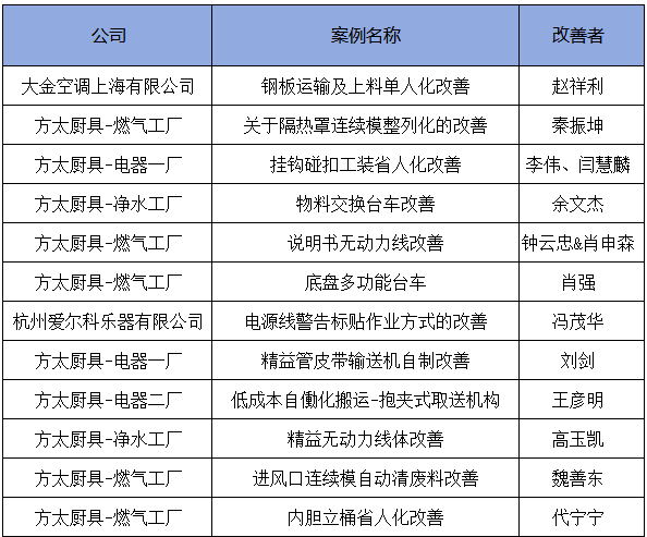 3月份優(yōu)秀LCIA視頻大賽 | 獲獎(jiǎng)名單公布啦！