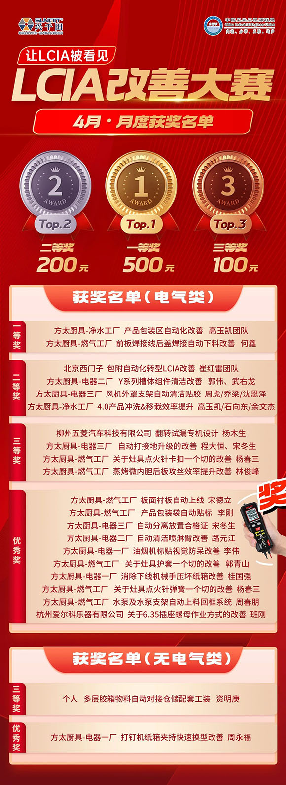 4月份優(yōu)秀<a href='/zhinengyingyuan.htm' class='keys' title='點擊查看關于LCIA的相關信息' target='_blank'>LCIA</a>視頻大賽 | 獲獎名單公布啦！
