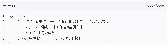 精益管工作臺之間靜電線怎么接的？